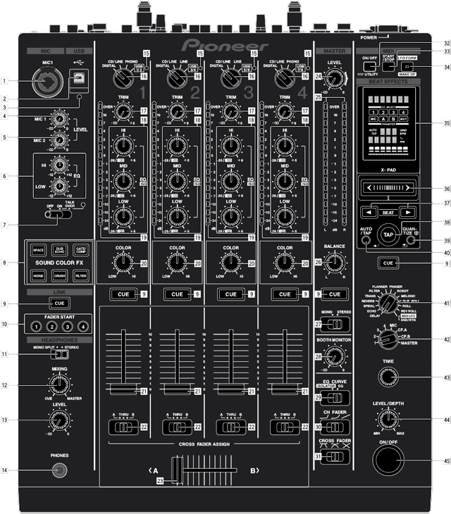 DJM-900 Mixer layout
                          picture